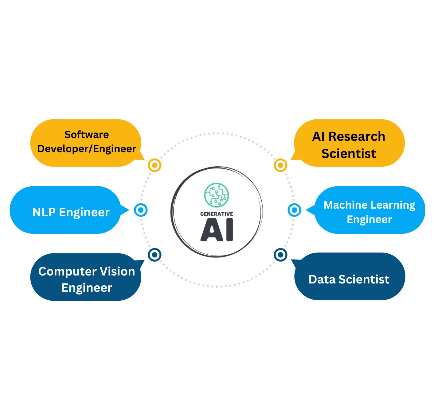 Generative Ai Training in Hyderabad