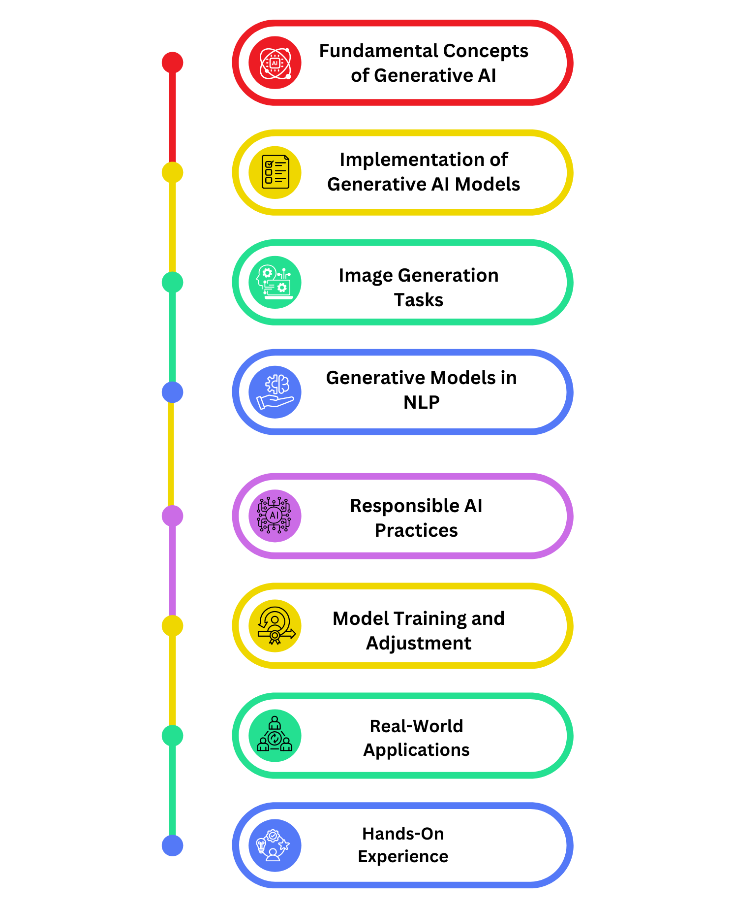 Generative AI Training In Hyderabad