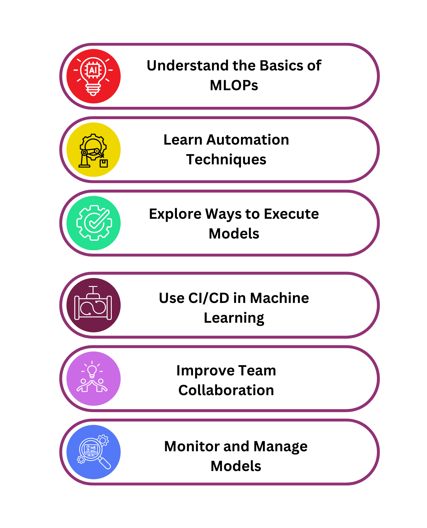 MLOPS Training in Hyderabad