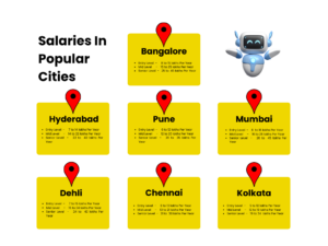 Artificial intelligence visual data 4
