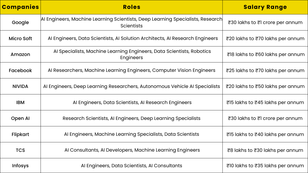 Generative AI visual data 7