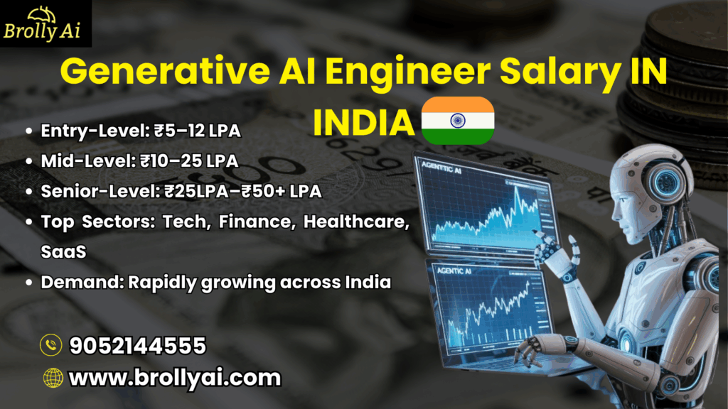 Generative AI Engineer Salary in India