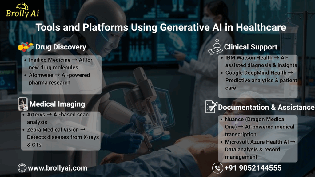 Generative AI Tools in Healthcare