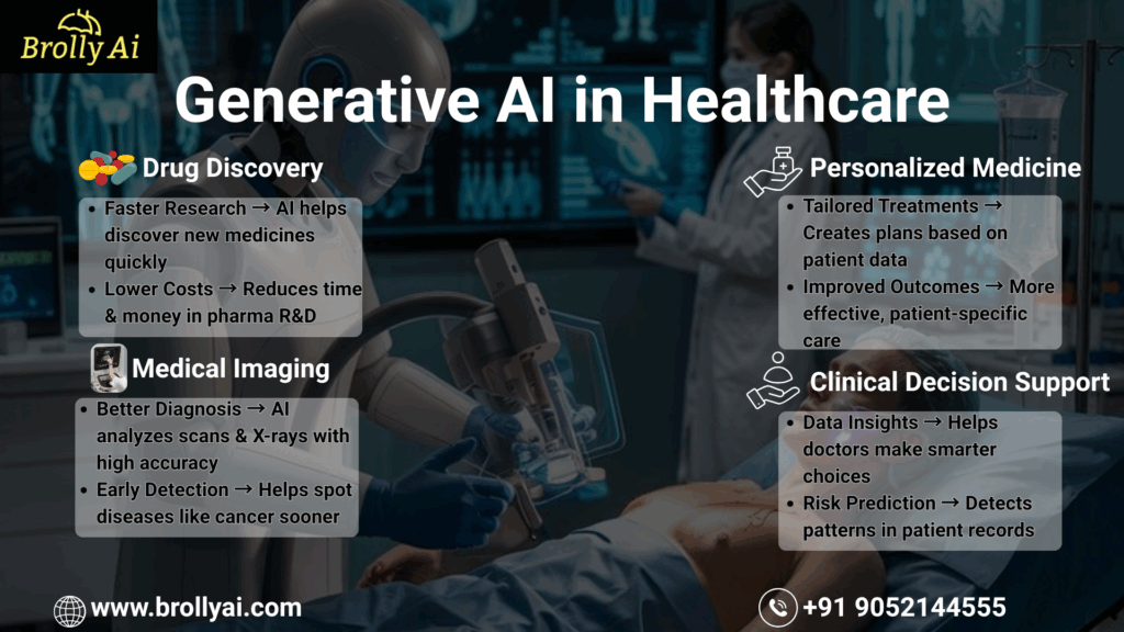 Generative AI in Healthcare 1