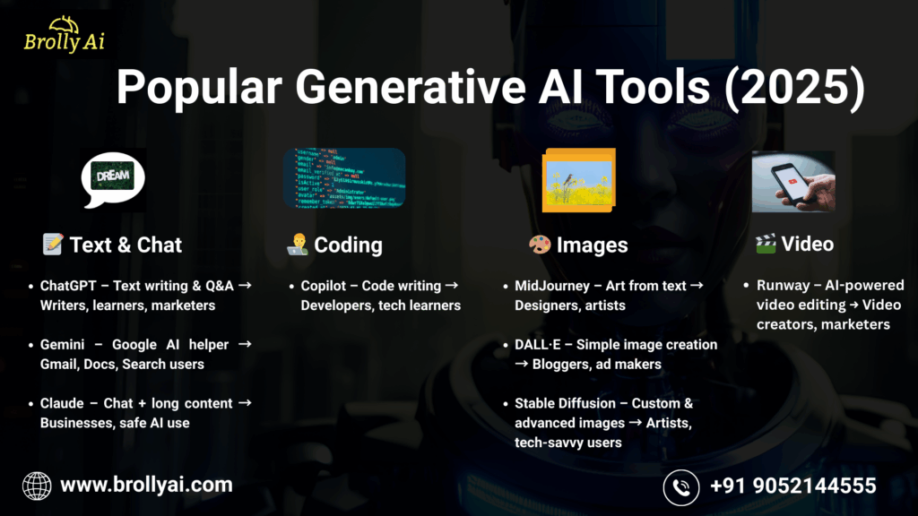Popular Generative AI Tools