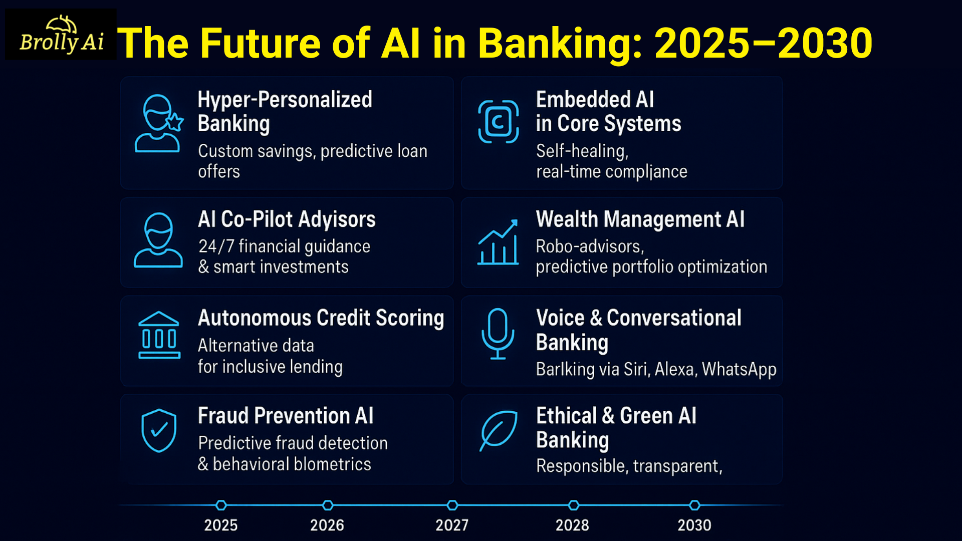 The Future of AI in Banking 2025–2030
