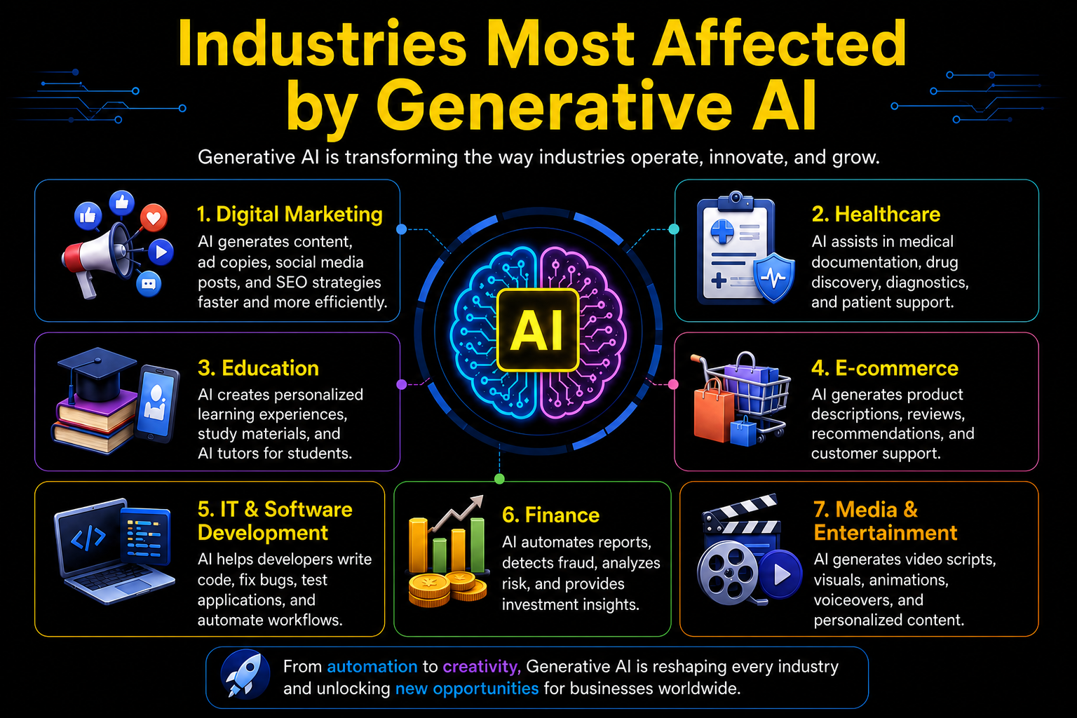 Industries Most Affected by Generative AI
