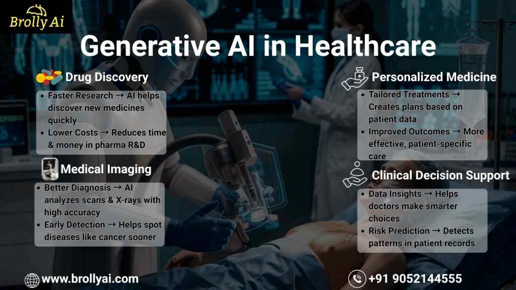 Generative AI in Healthcare 1